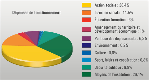 Chequier Jeune Essonne 2011