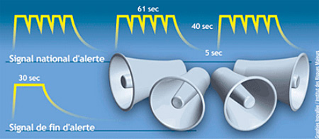 Description du signal d'alerte en cas d'accident industriel