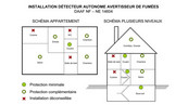 Schéma d'installation détecteur automatique de fumée